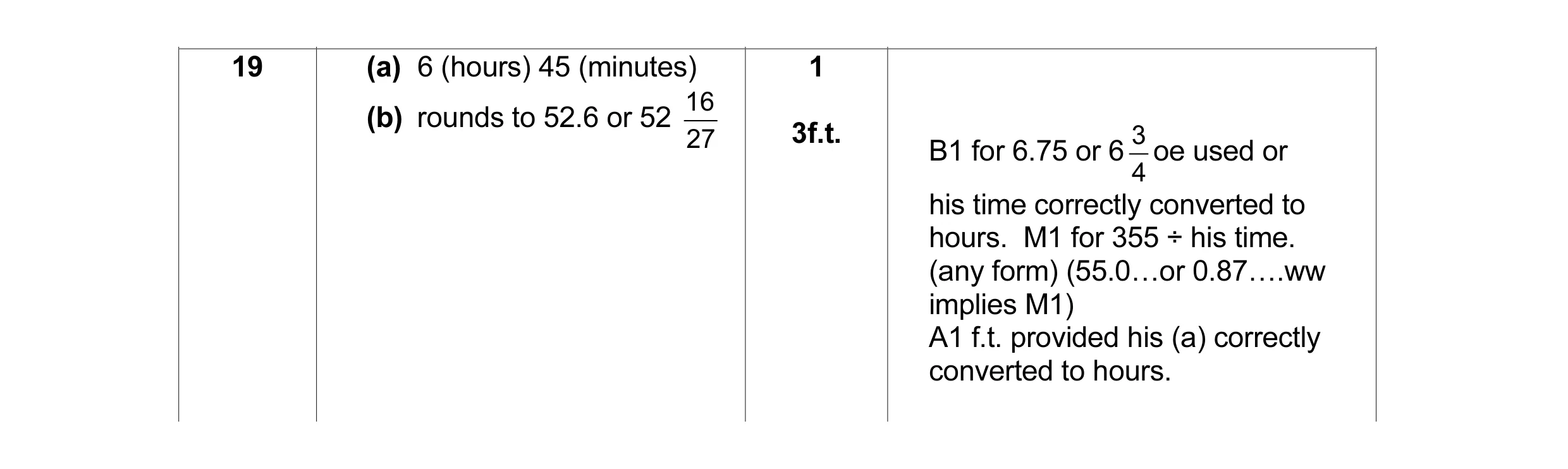 Mark scheme for question 1