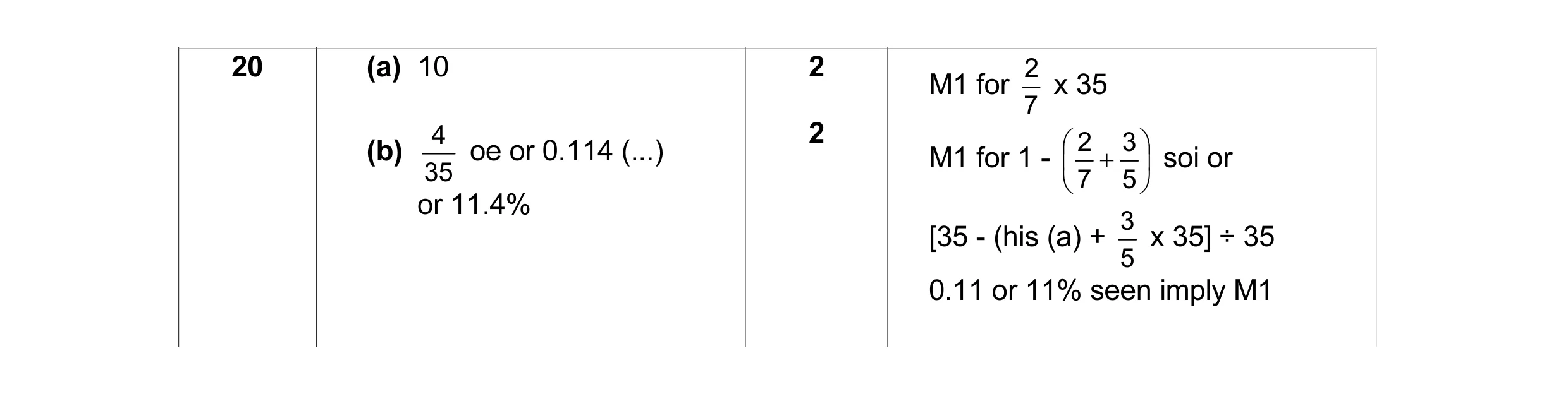 Mark scheme for question 1