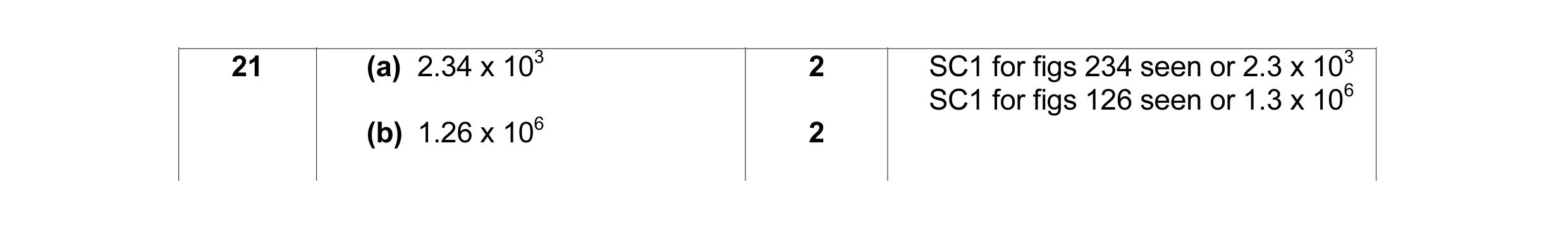 Mark scheme for question 1