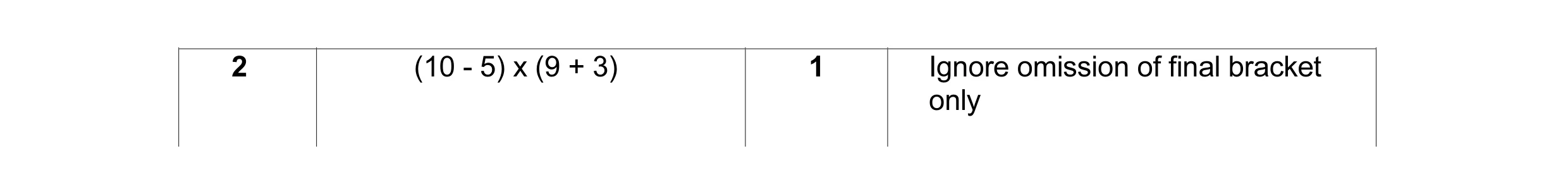 Mark scheme for question 2