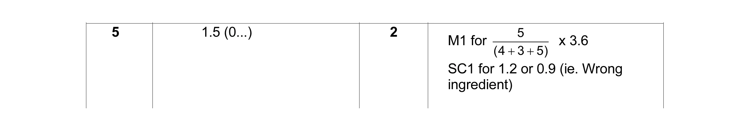 Mark scheme for question 1