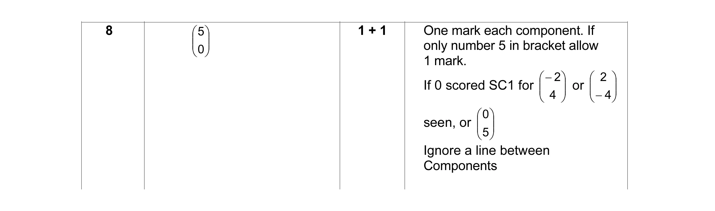 Mark scheme for question 1