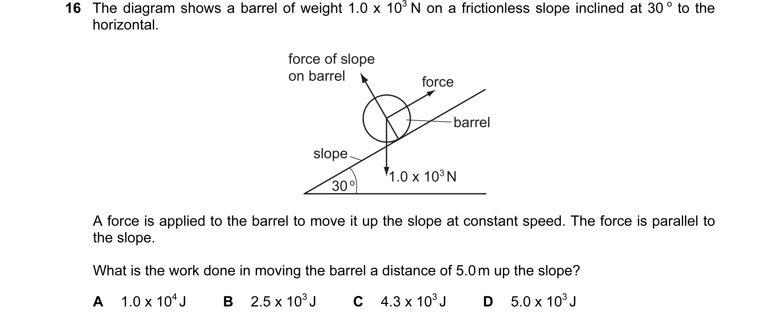 Question 5: The diagram shows a barrel of weight 1.0 x 103 N on a frictionless slope inclined at 30 o to the horizontal. force of slope on barrel force…