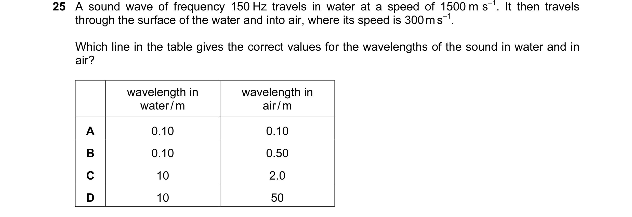 Question 4: A sound wave of frequency 150 Hz travels in water at a speed of 1500 m s–1. It then travels through the surface of the water and into air, …