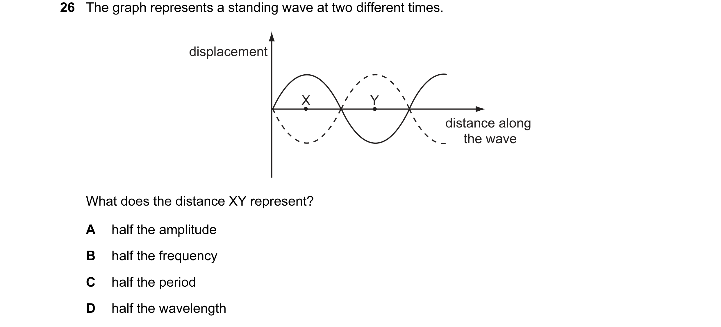 Question 3: The graph represents a standing wave at two different times. displacement X Y distance along the wave What does the distance XY represent? …
