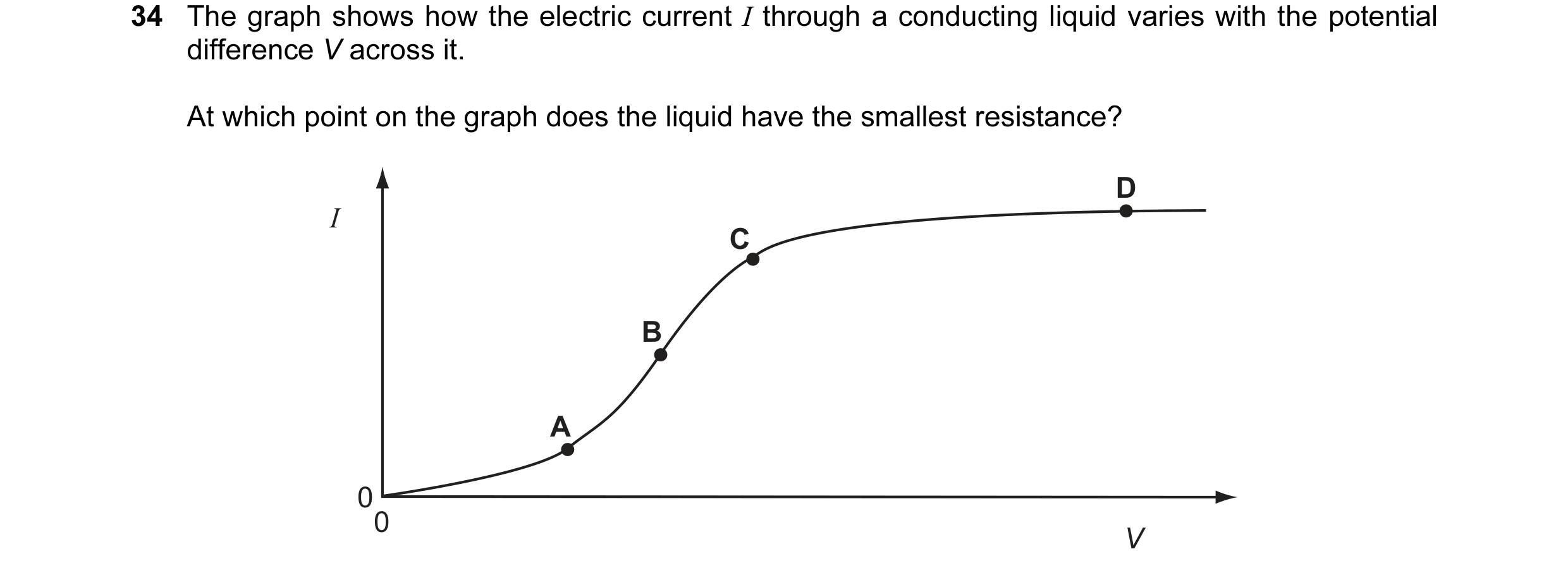 Question 5: The graph shows how the electric current I through a conducting liquid varies with the potential difference V across it. At which point on …