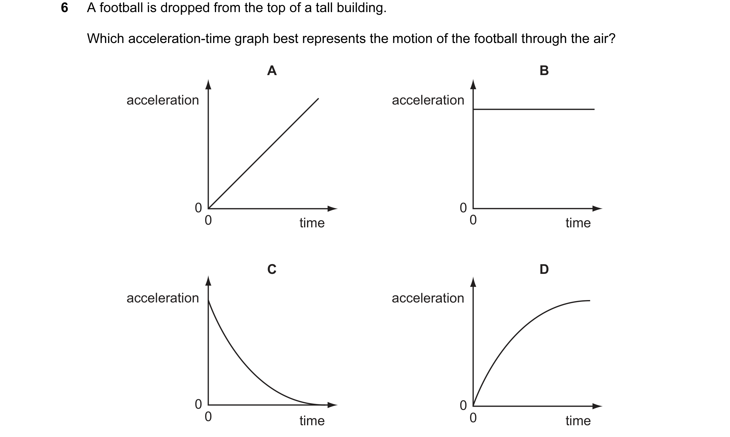 Question 4: A football is dropped from the top of a tall building. Which acceleration-time graph best represents the motion of the football through the…
