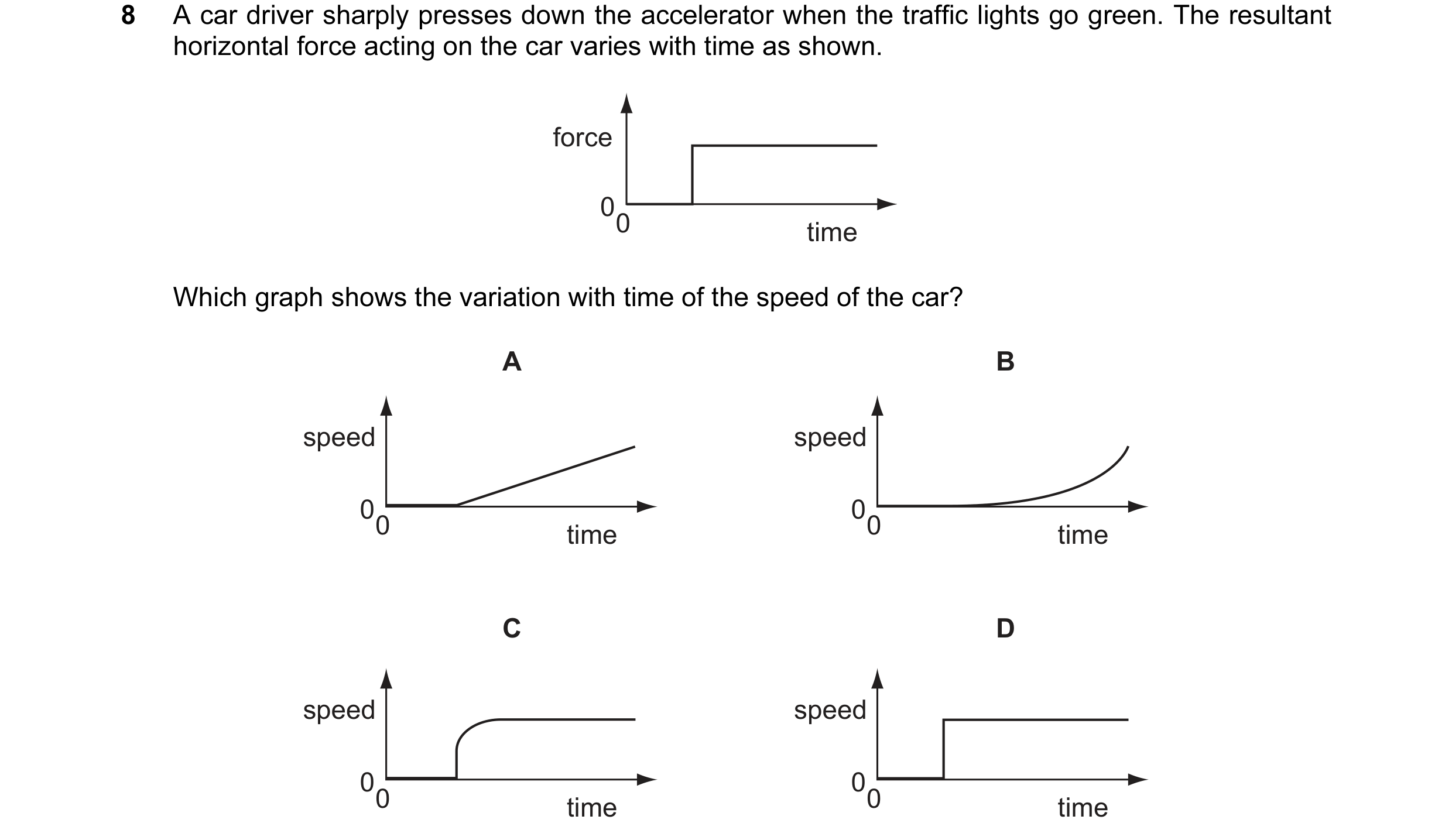 Question 2: A car driver sharply presses down the accelerator when the traffic lights go green. The resultant horizontal force acting on the car varies…