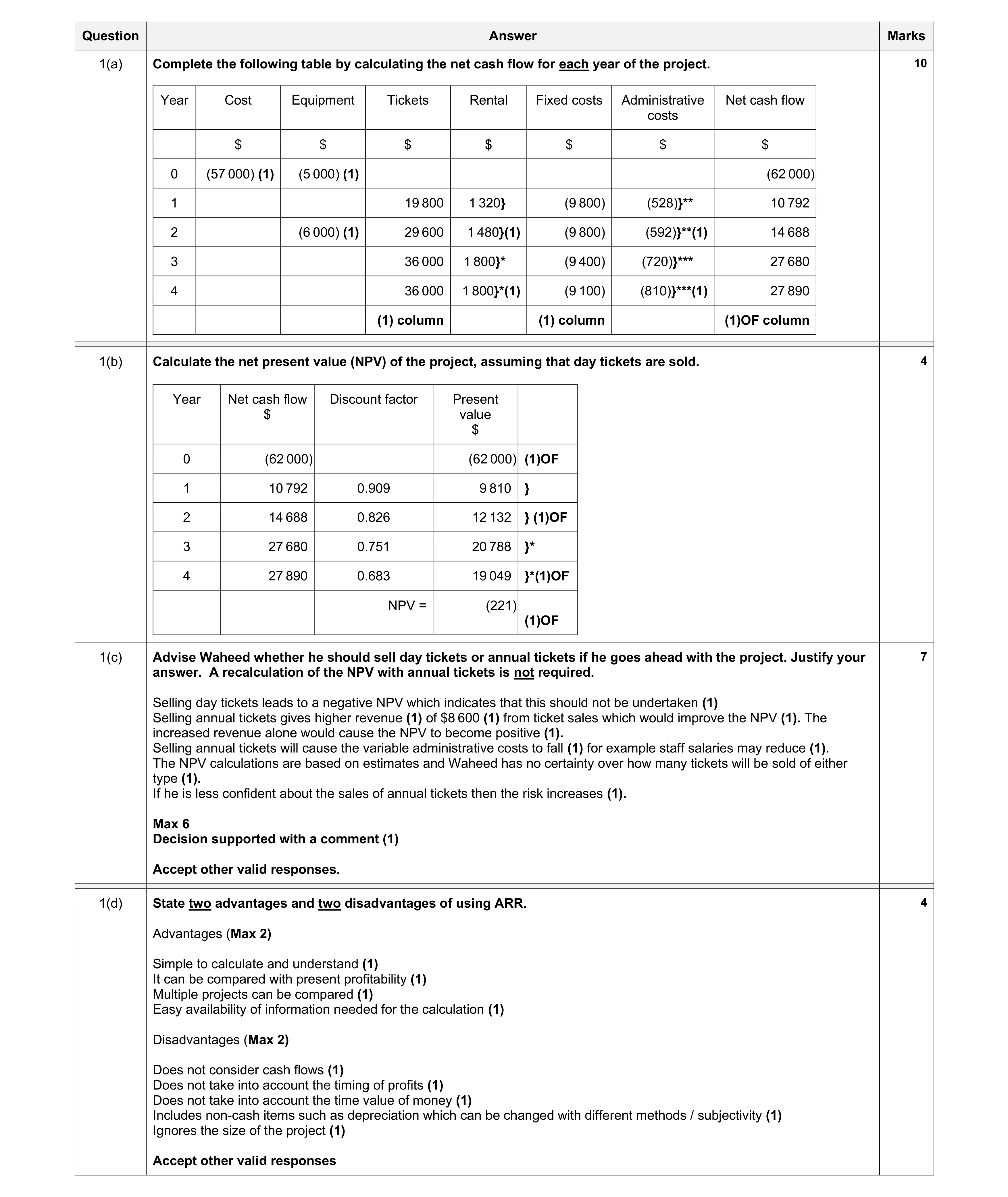 Mark scheme for question 16