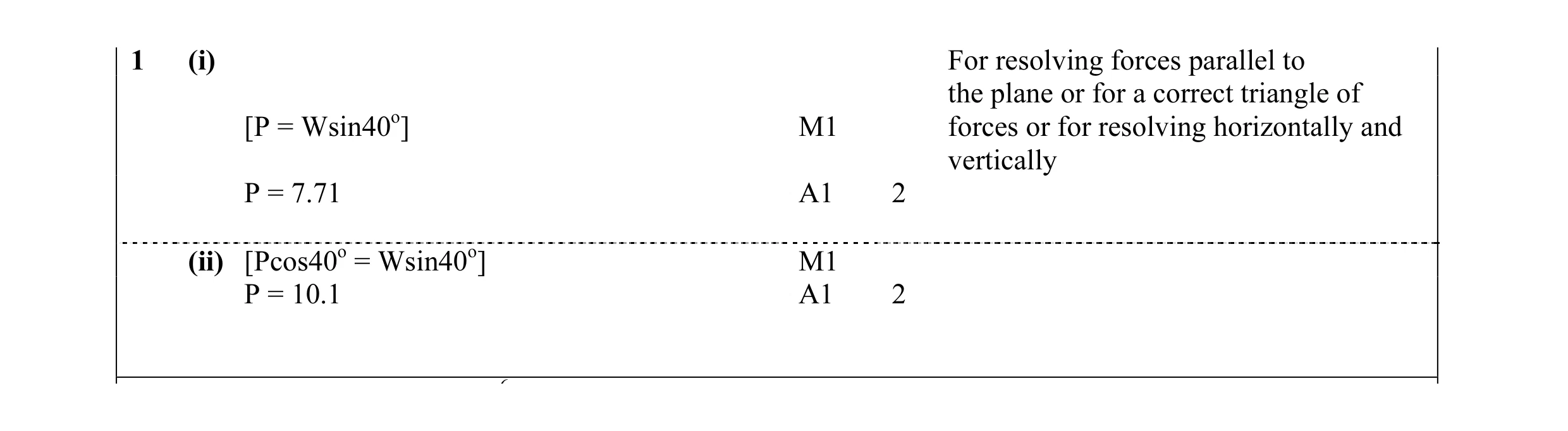 Mark scheme for question 17