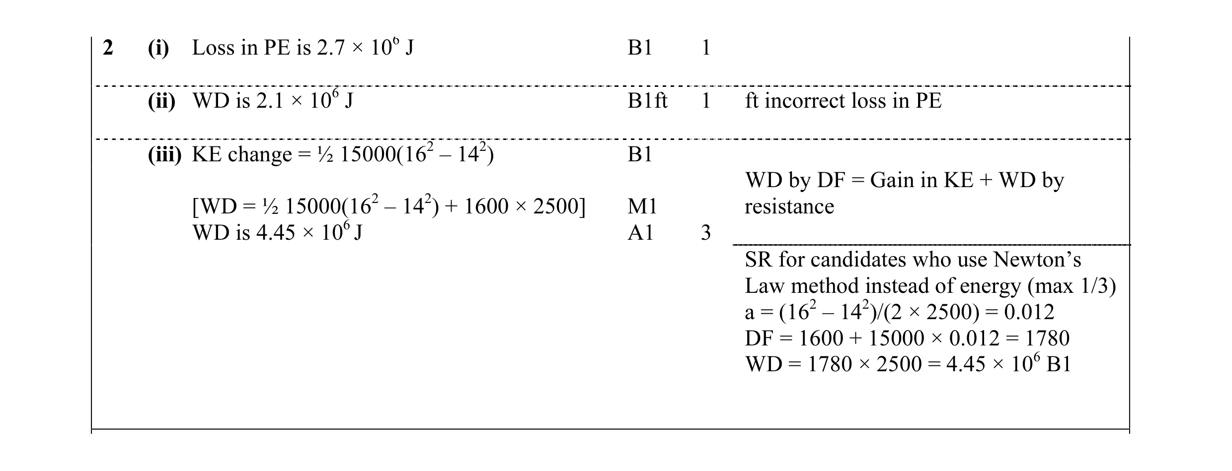 Mark scheme for question 16