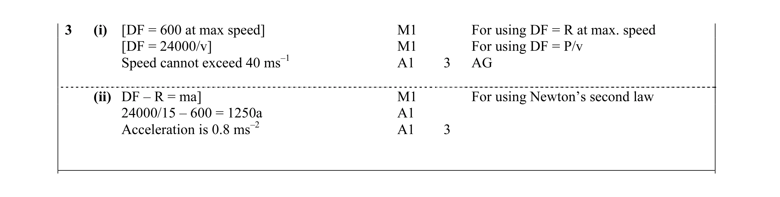 Mark scheme for question 26