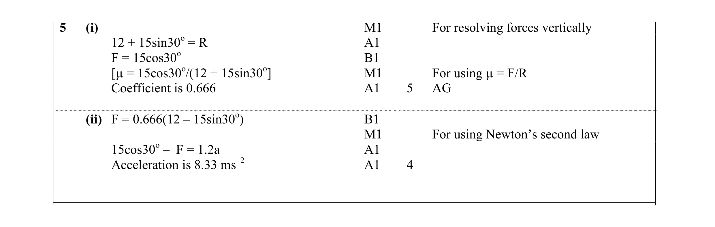 Mark scheme for question 19