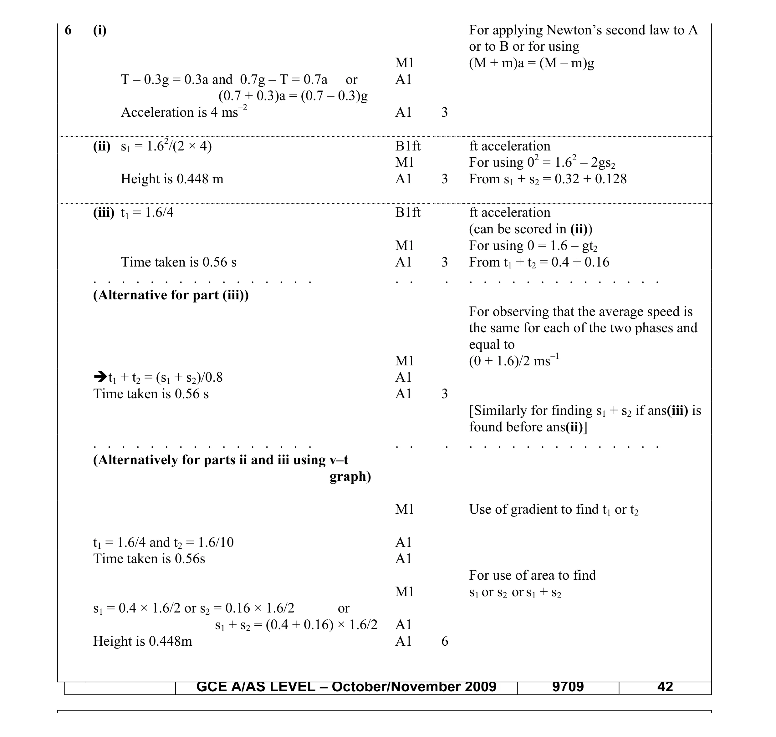 Mark scheme for question 29