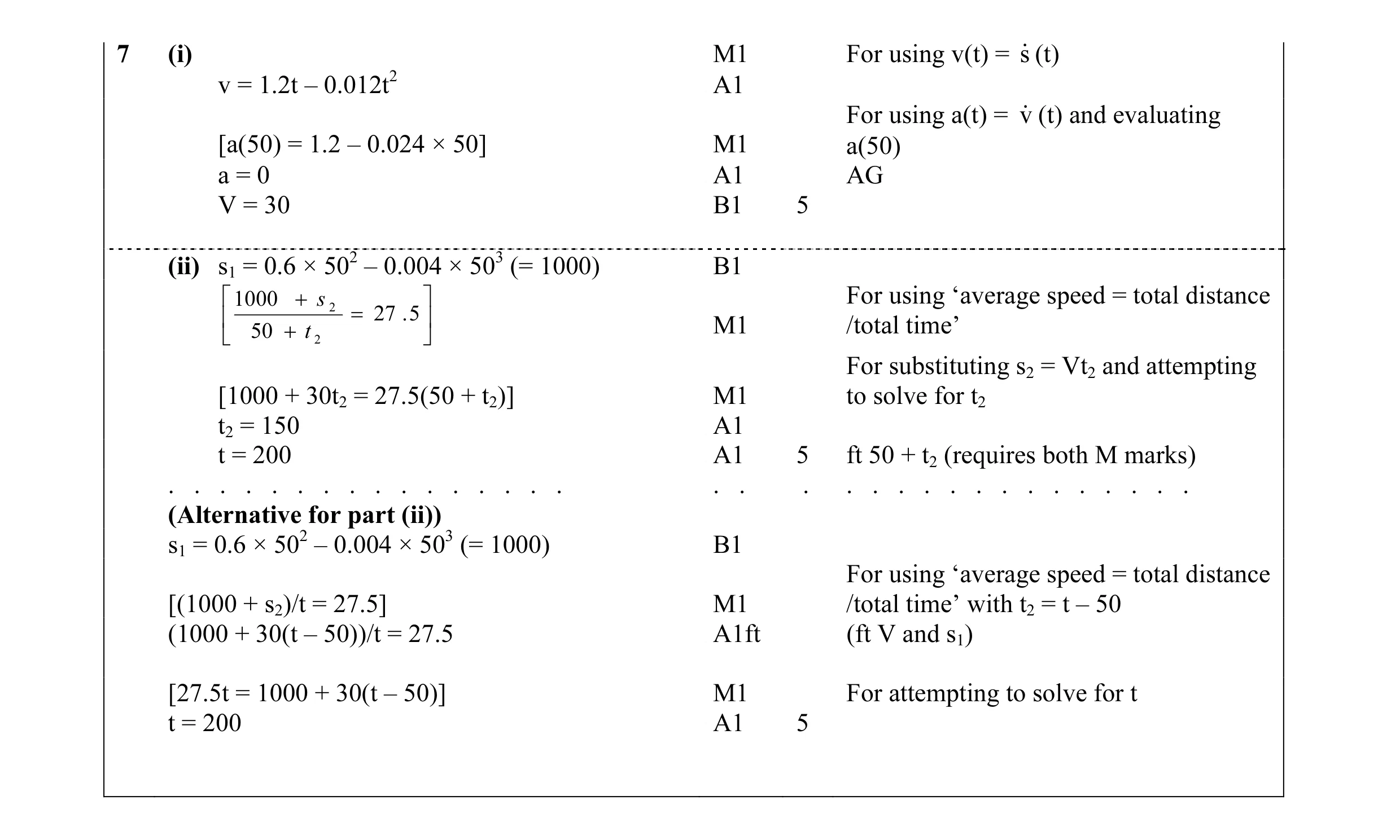 Mark scheme for question 30