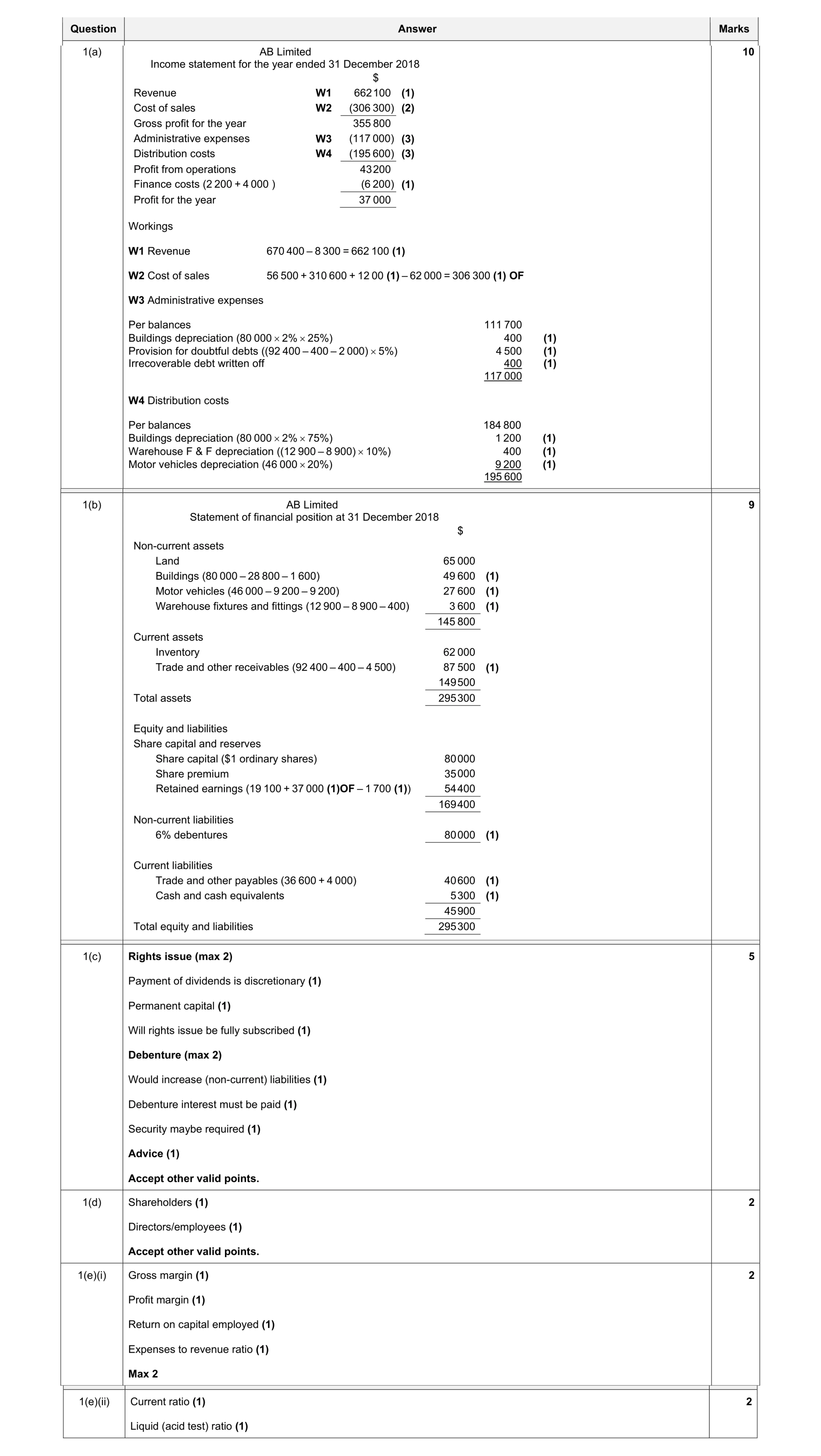 Mark scheme for question 31