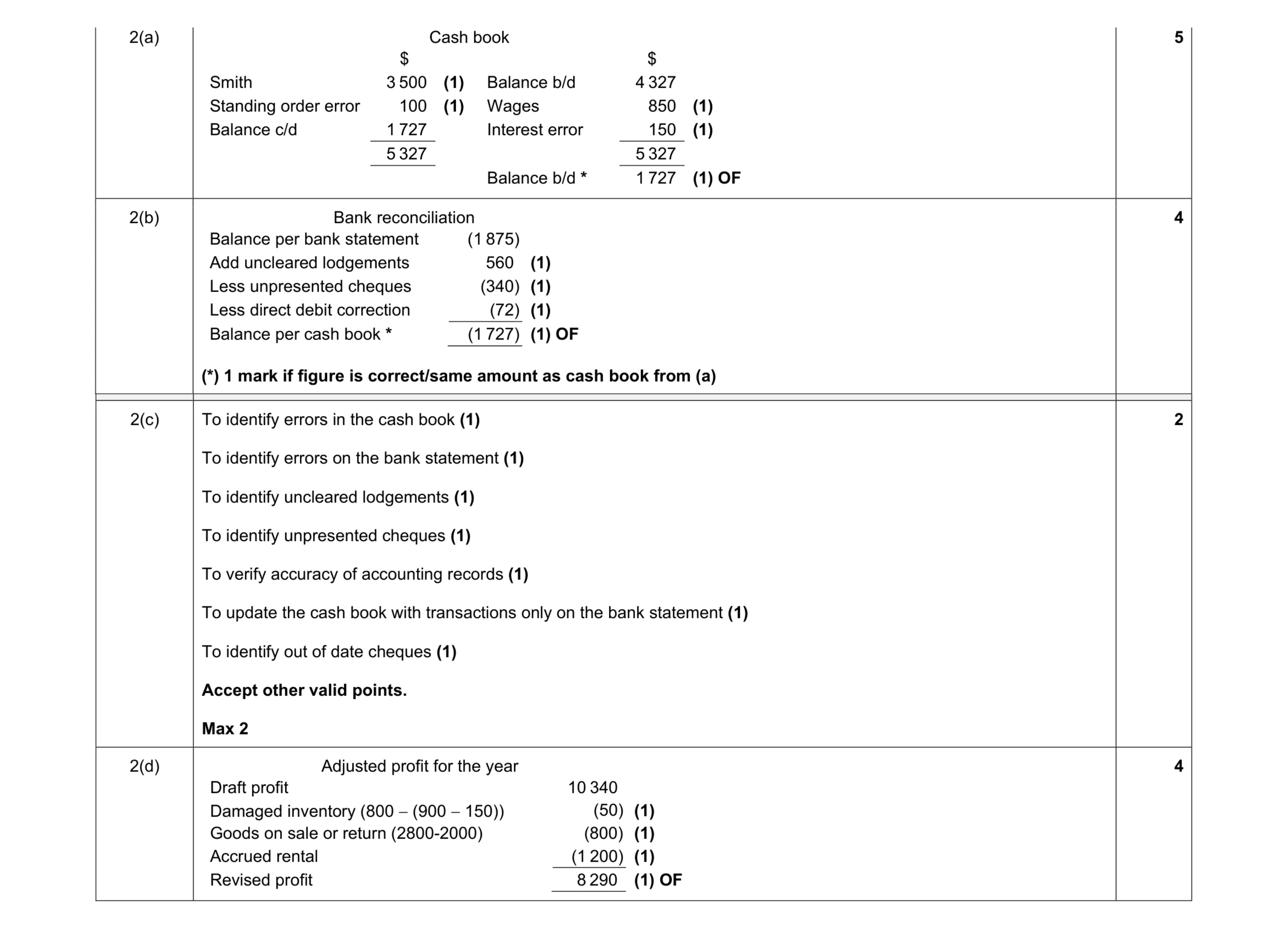 Mark scheme for question 18