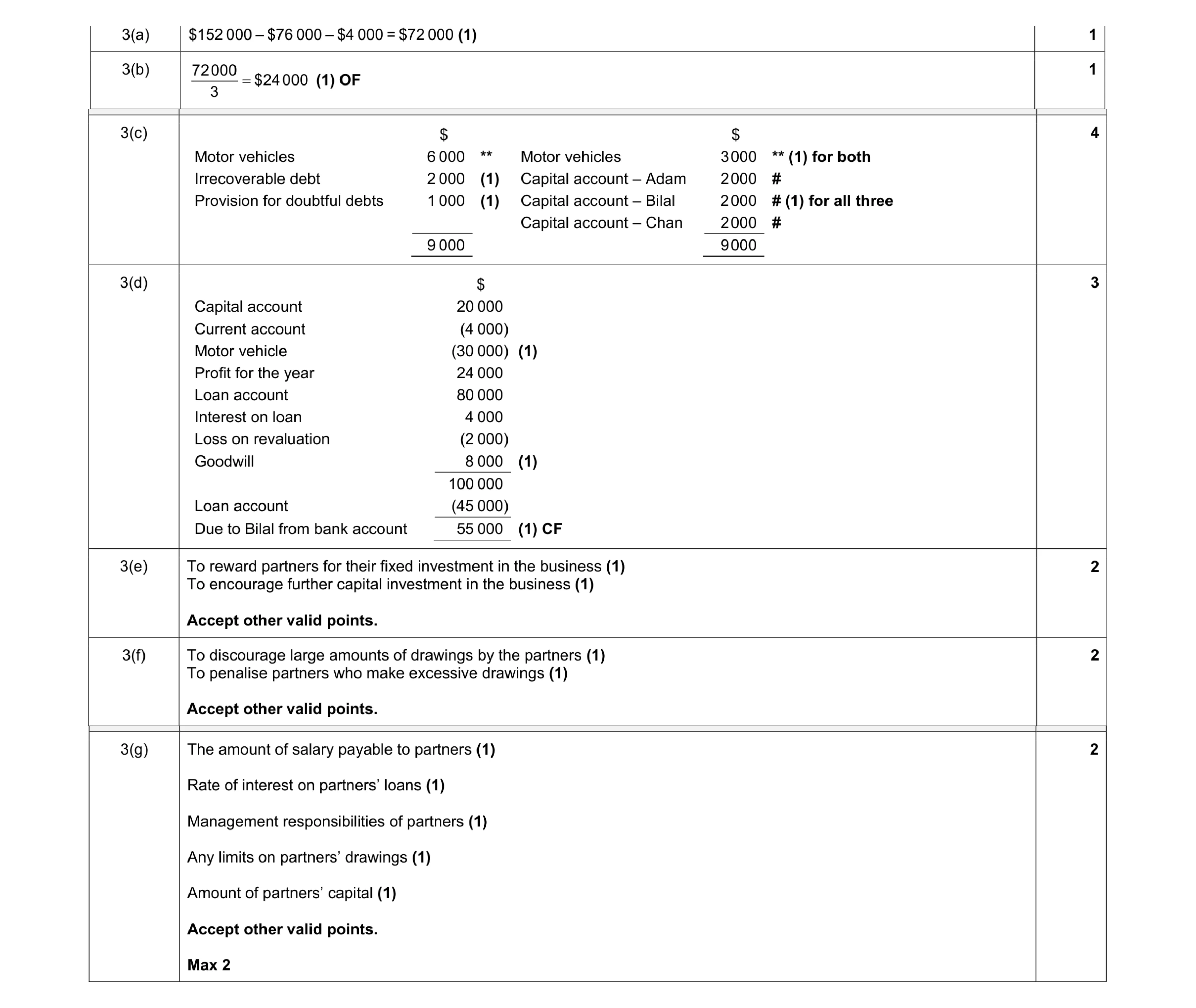 Mark scheme for question 32