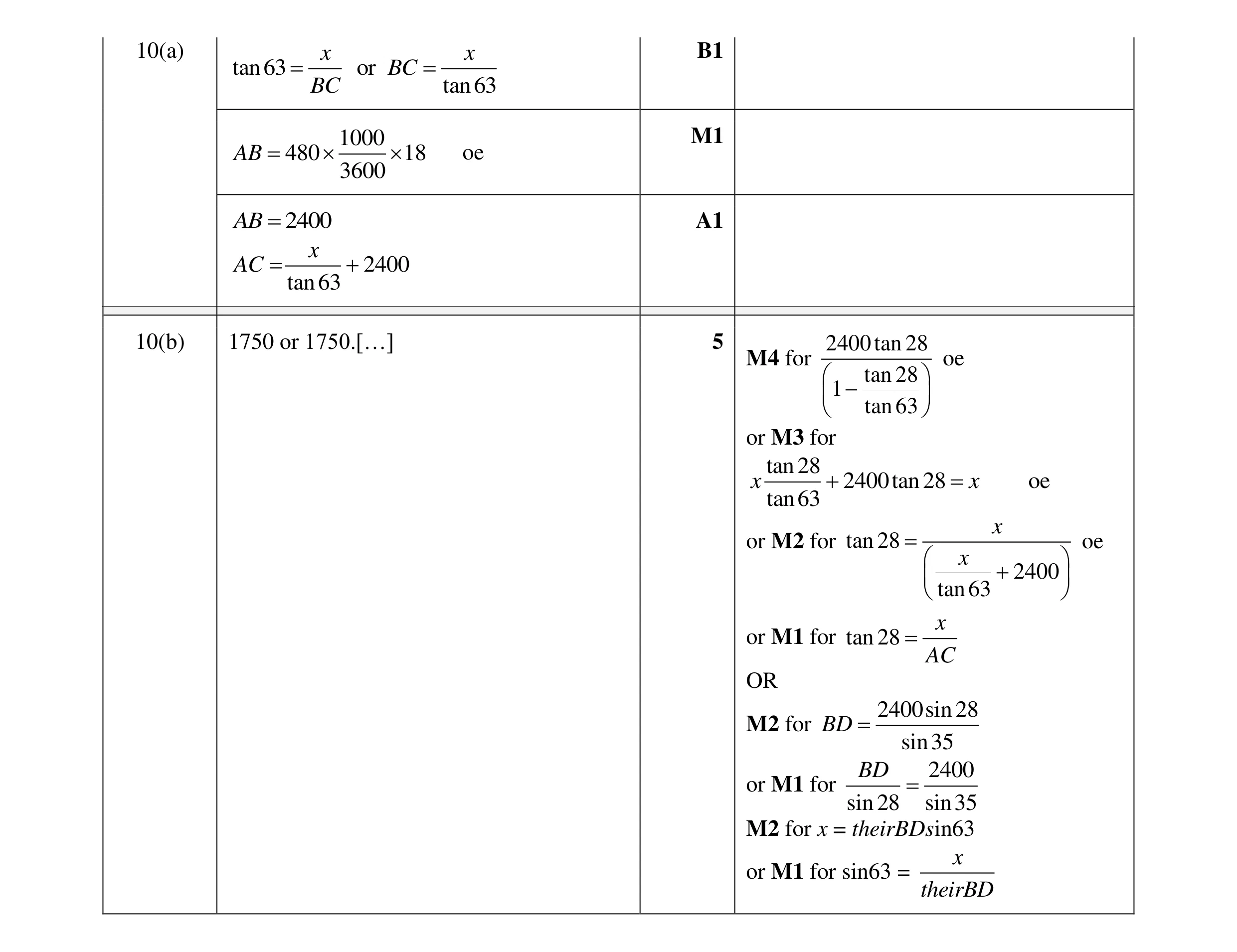 Mark scheme for question 8