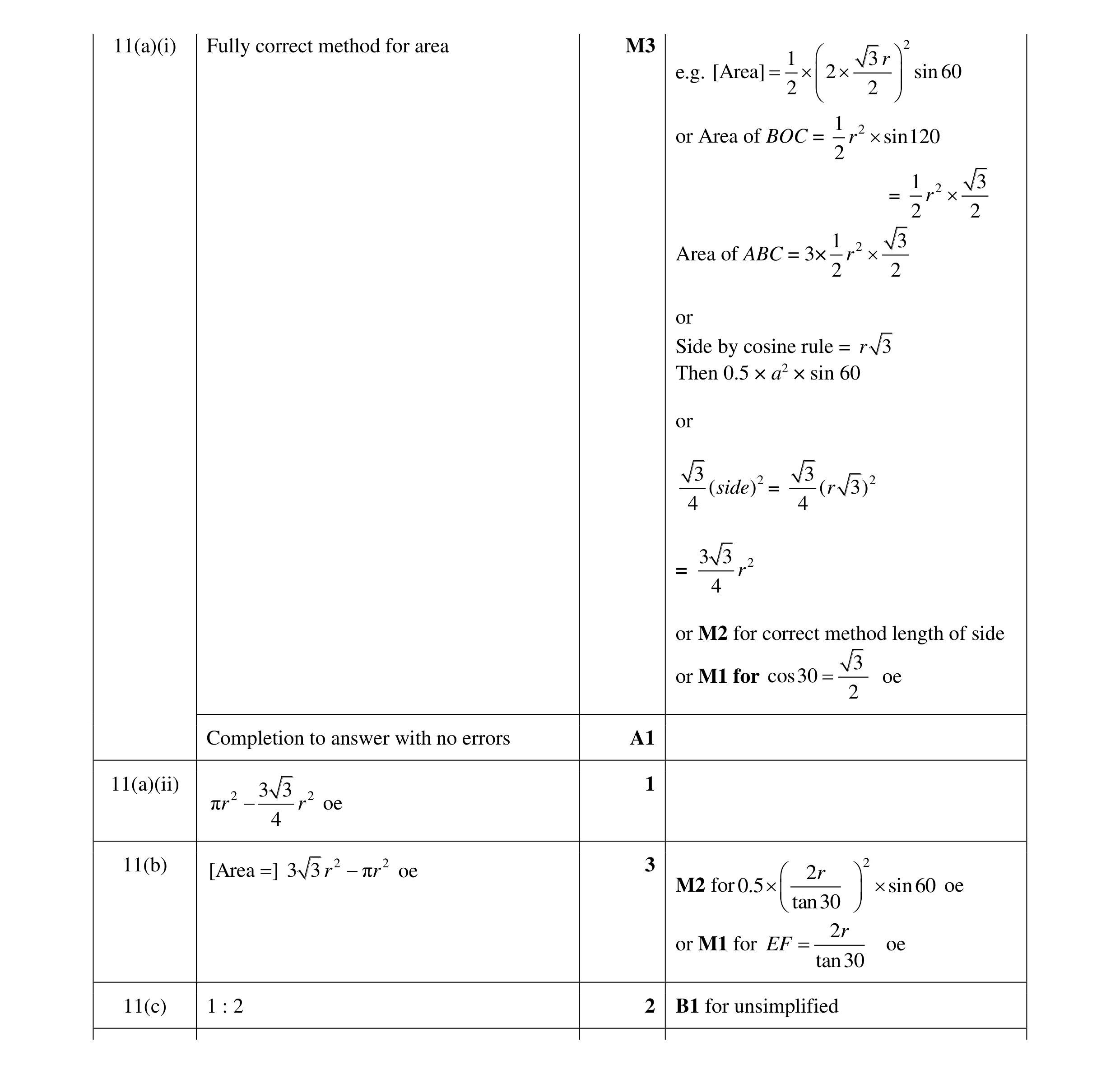 Mark scheme for question 15