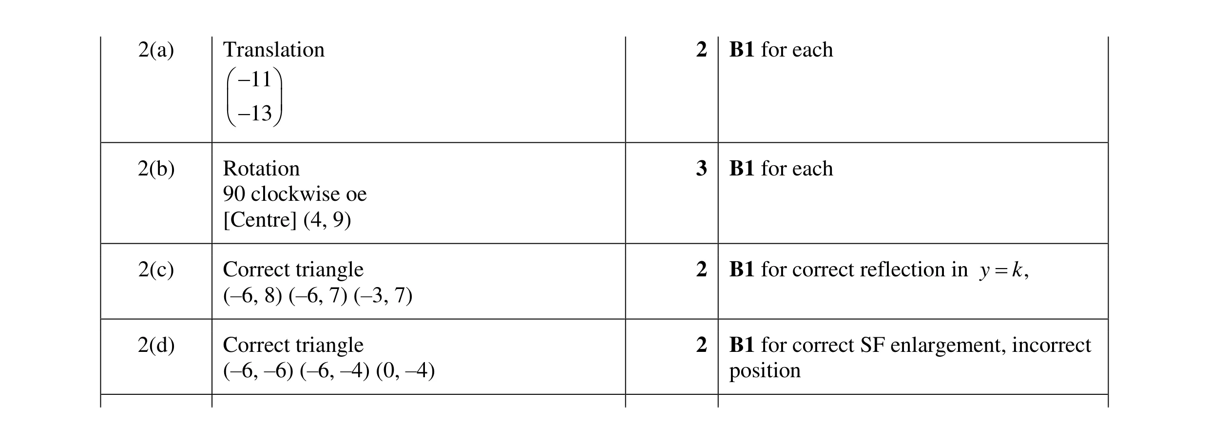Mark scheme for question 34