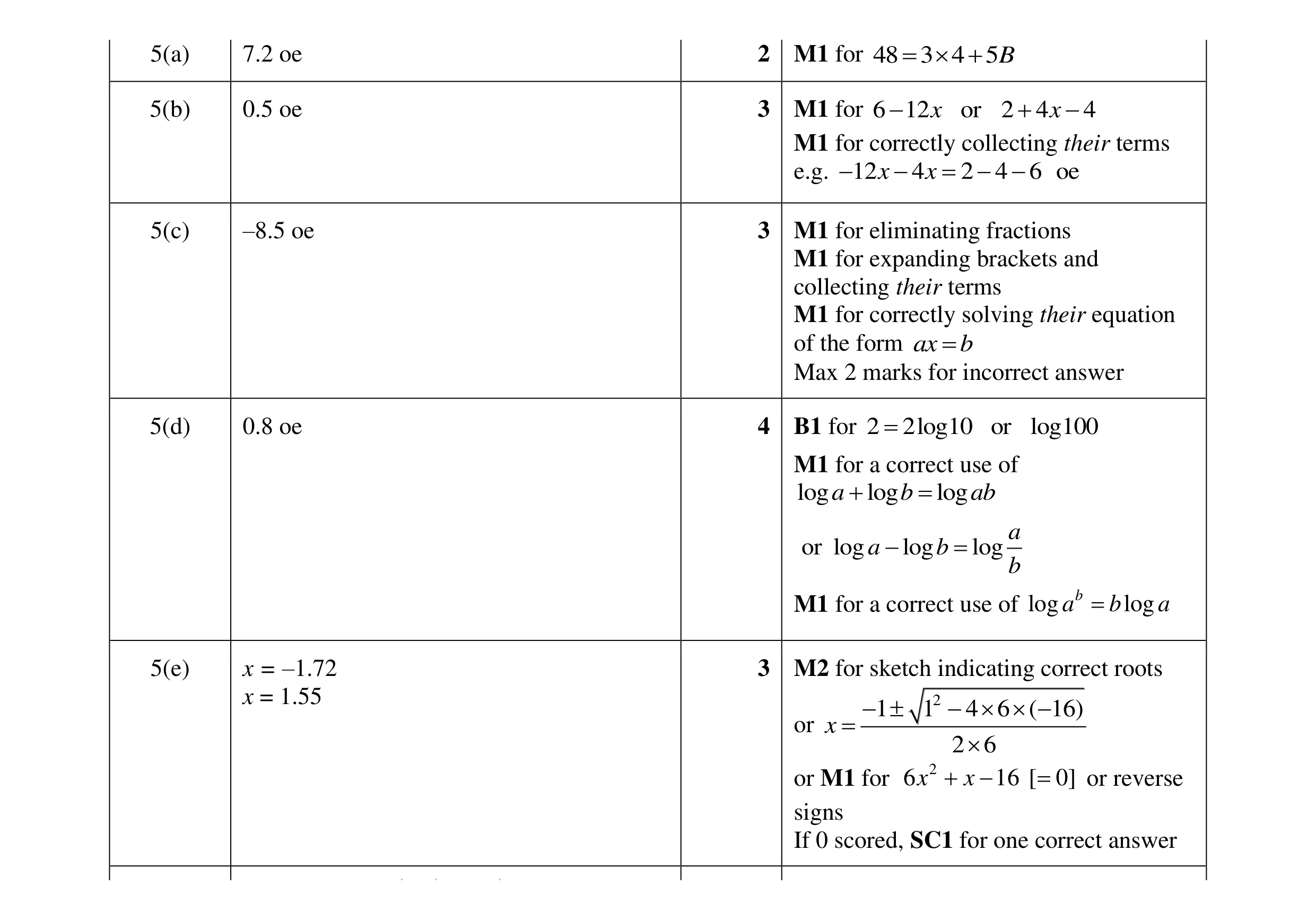 Mark scheme for question 63