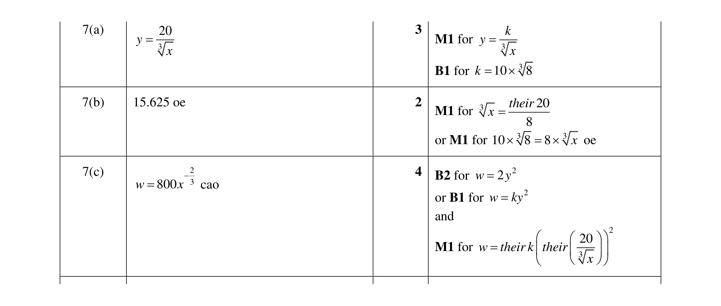 Mark scheme for question 13