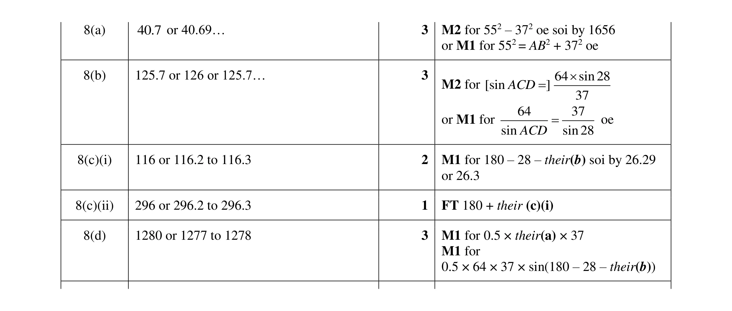 Mark scheme for question 11