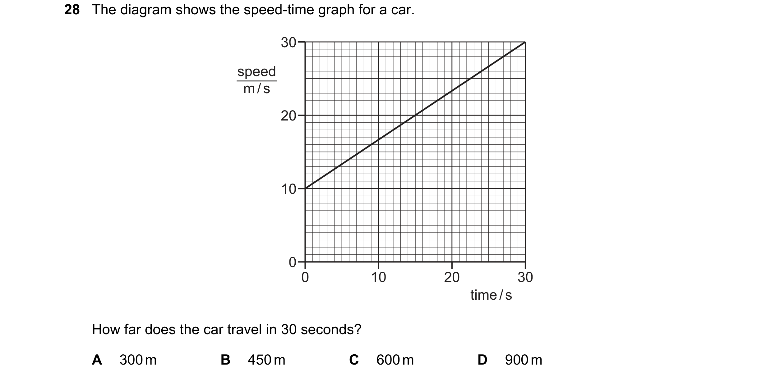 Question 7: The diagram shows the speed-time graph for a car. 30 speed m / s 20 10 0 0 10 20 30 time / s How far does the car travel in 30 seconds? A 3…