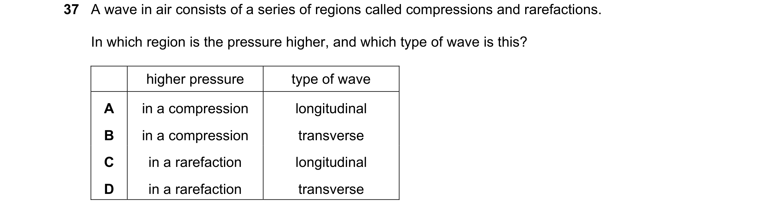 Question 6: A wave in air consists of a series of regions called compressions and rarefactions. In which region is the pressure higher, and which type …