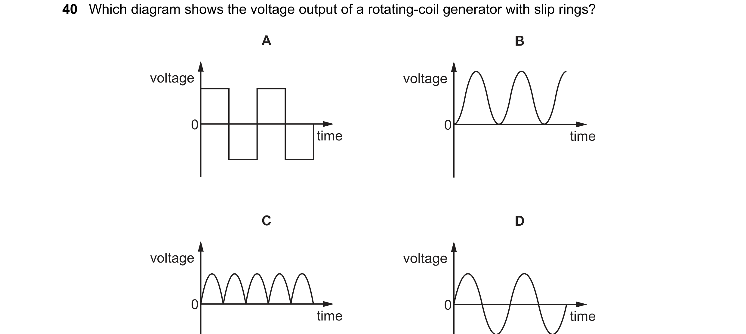 Question 4: Which diagram shows the voltage output of a rotating-coil generator with slip rings? A B voltage voltage 0 0 time time C D voltage voltage …