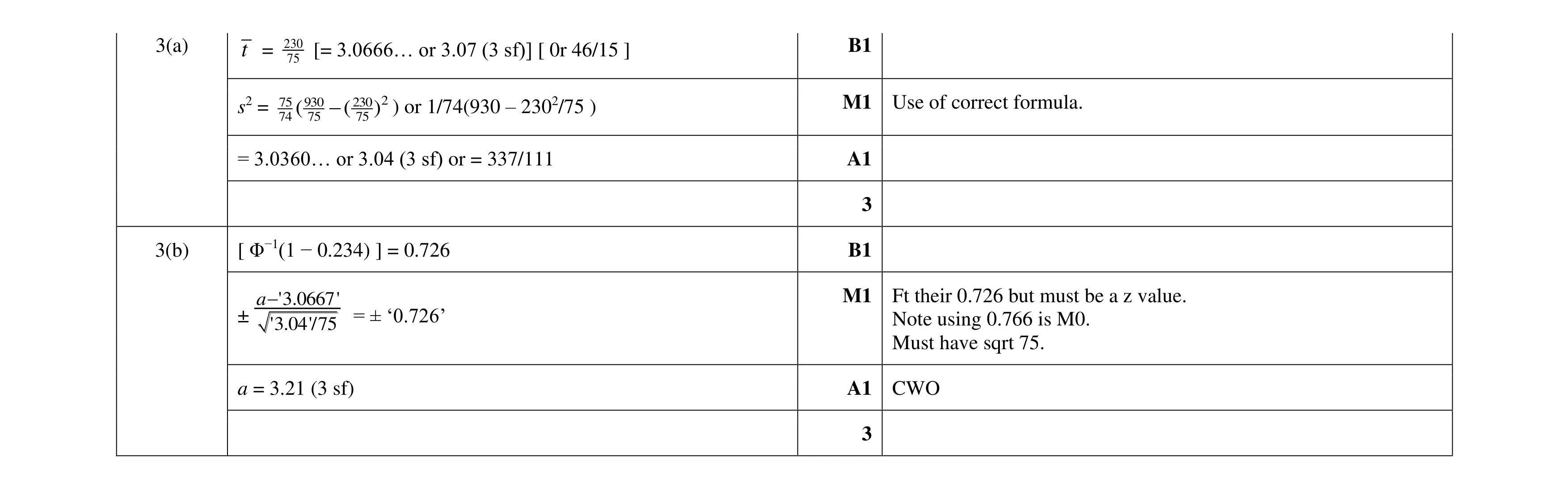 Mark scheme for question 87