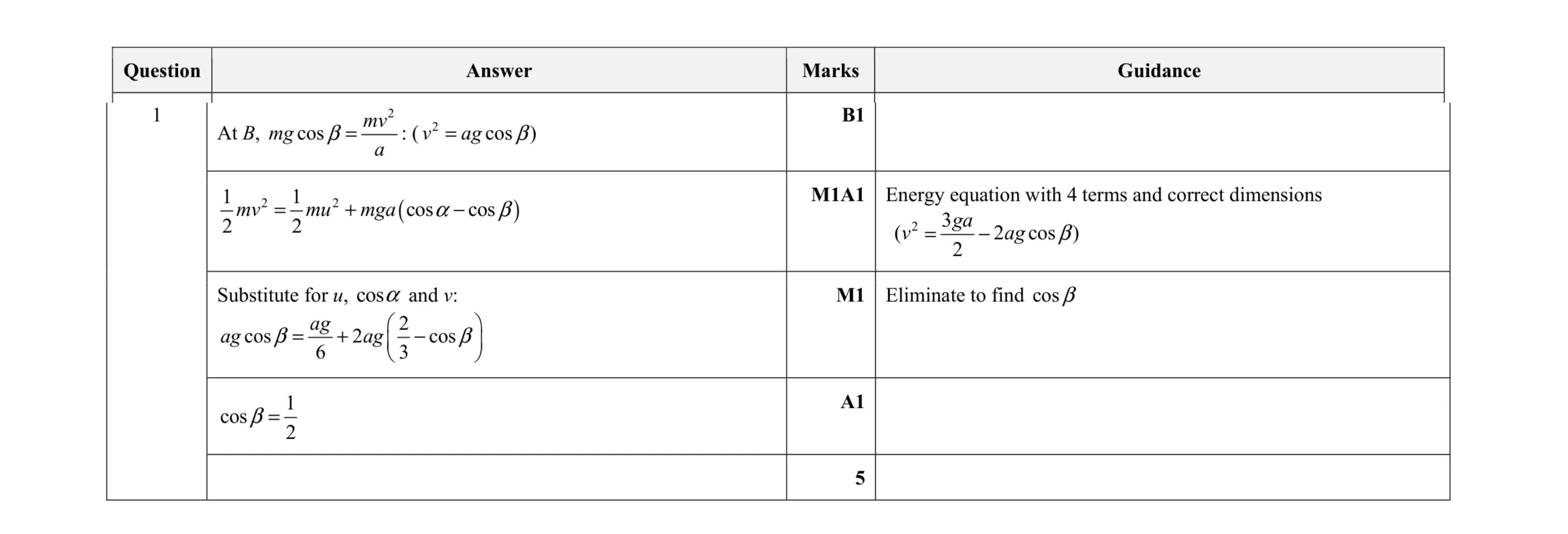 Mark scheme for question 9