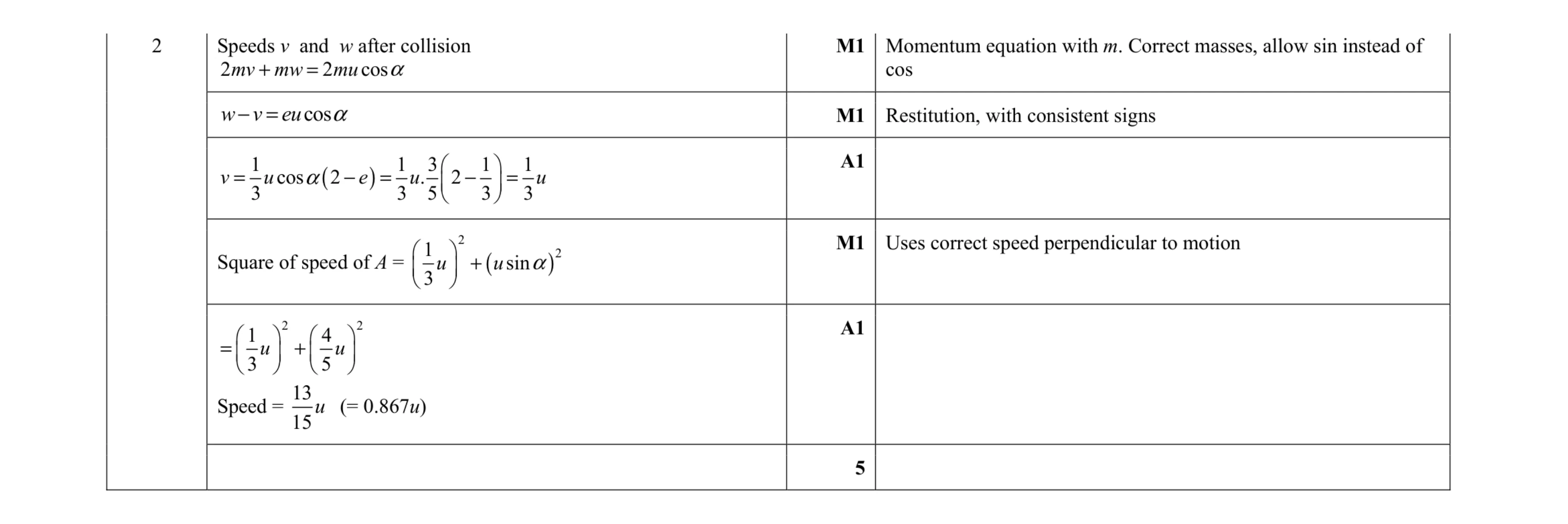 Mark scheme for question 5