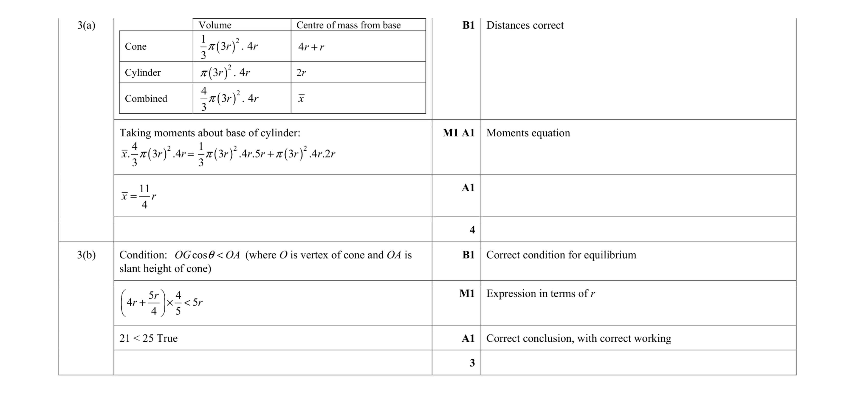 Mark scheme for question 6