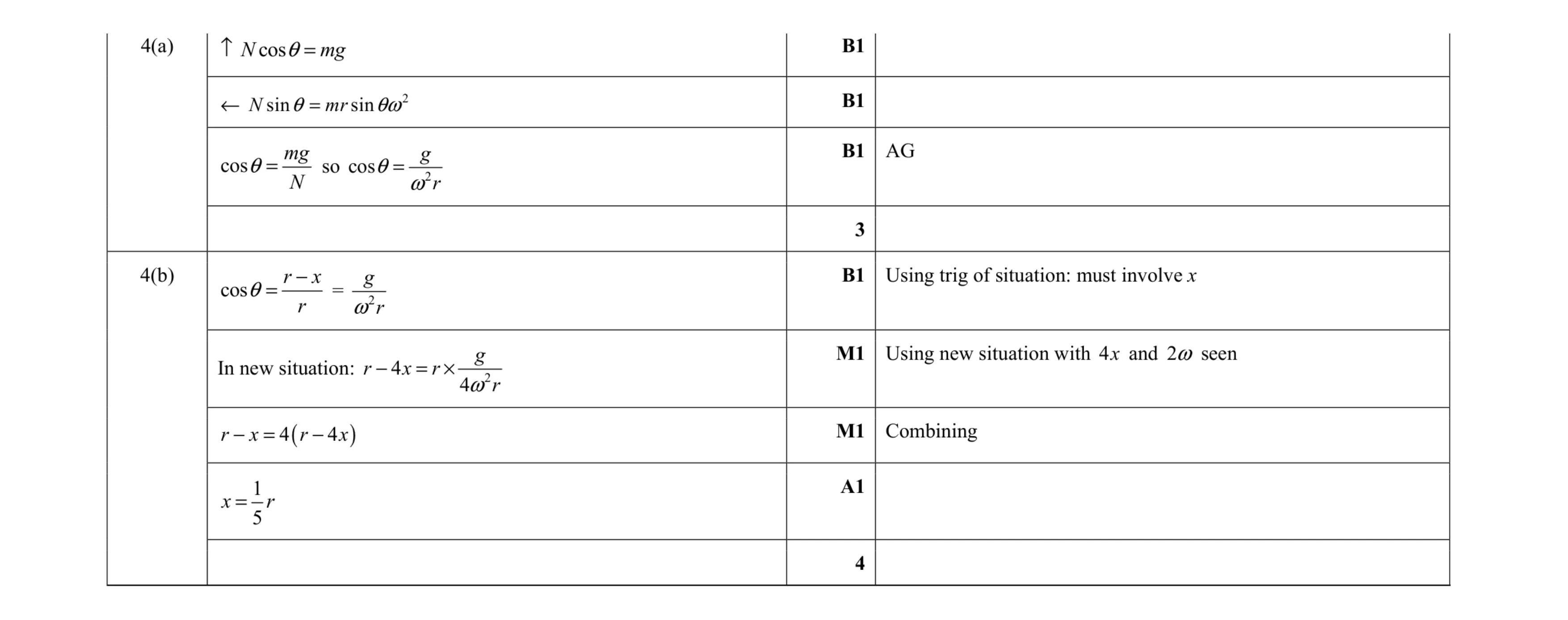 Mark scheme for question 10
