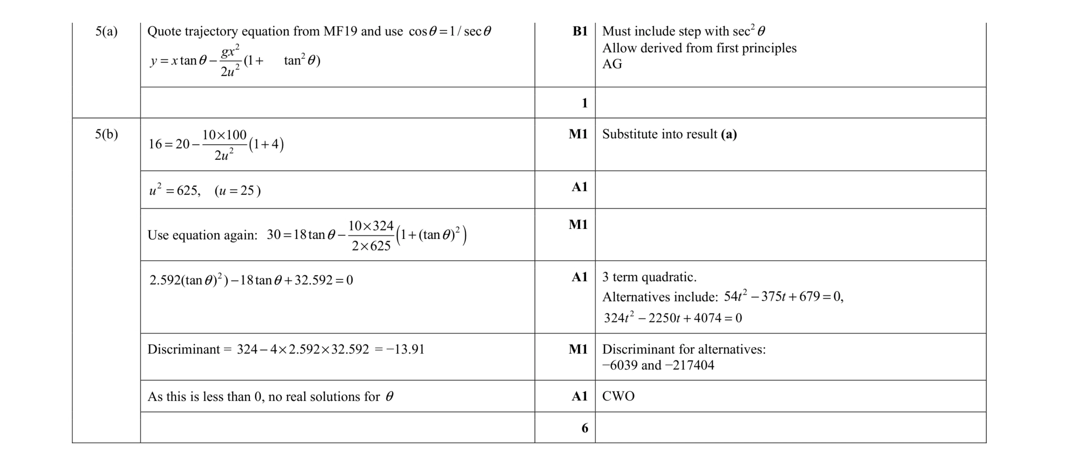 Mark scheme for question 7