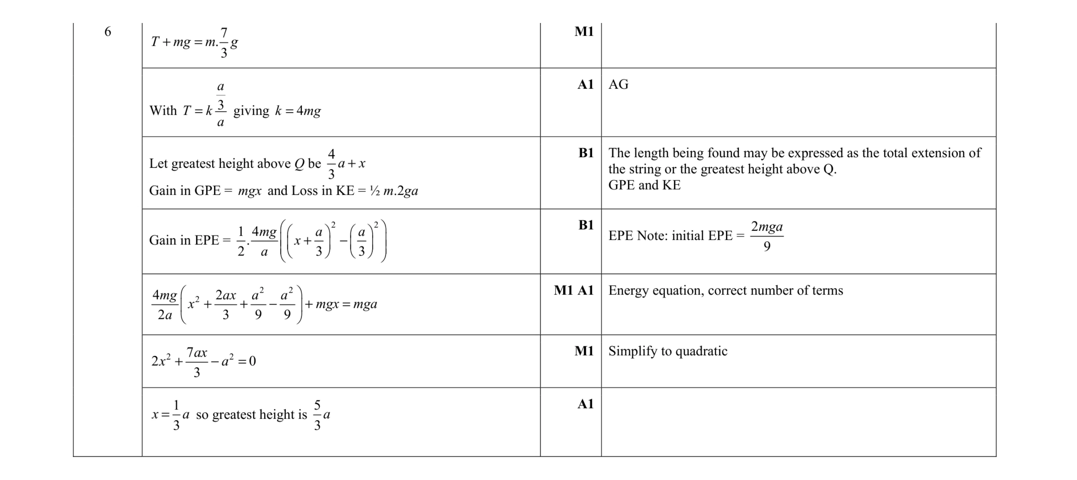 Mark scheme for question 5