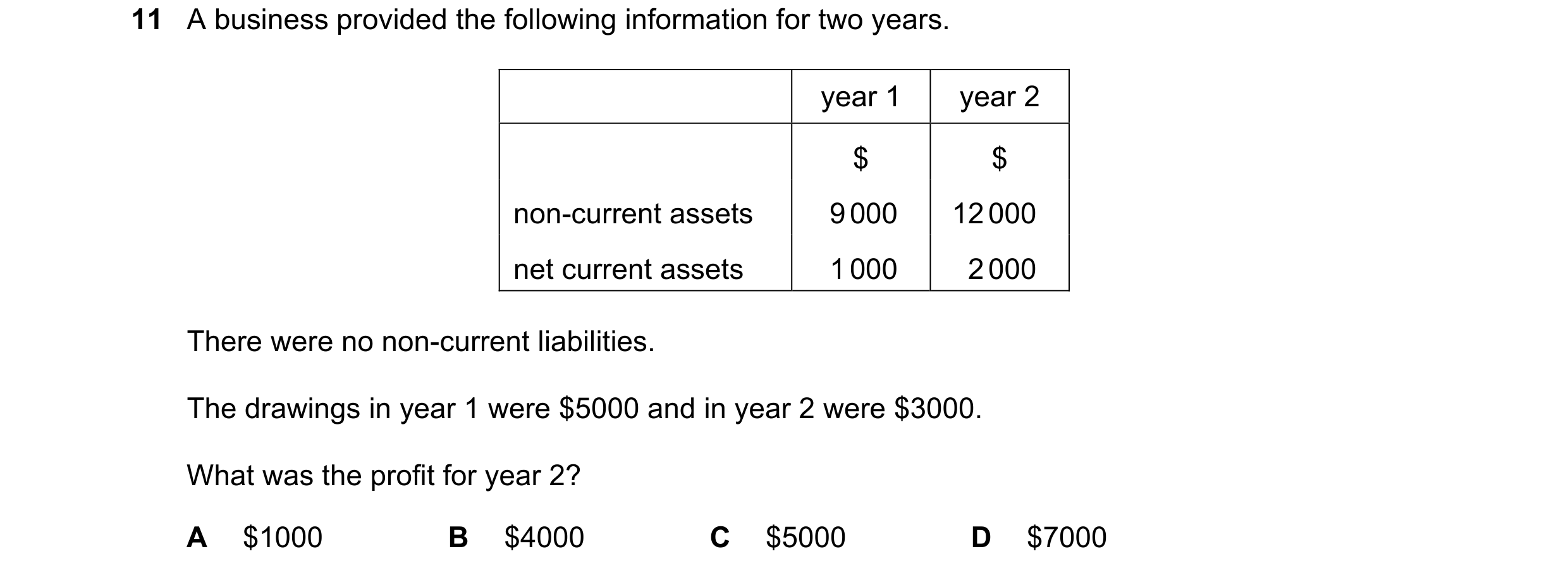 Question 592: A business provided the following information for two years. year 1 year 2 $ $ non-current assets 9 000 12 000 net current assets 1 000 2 0…