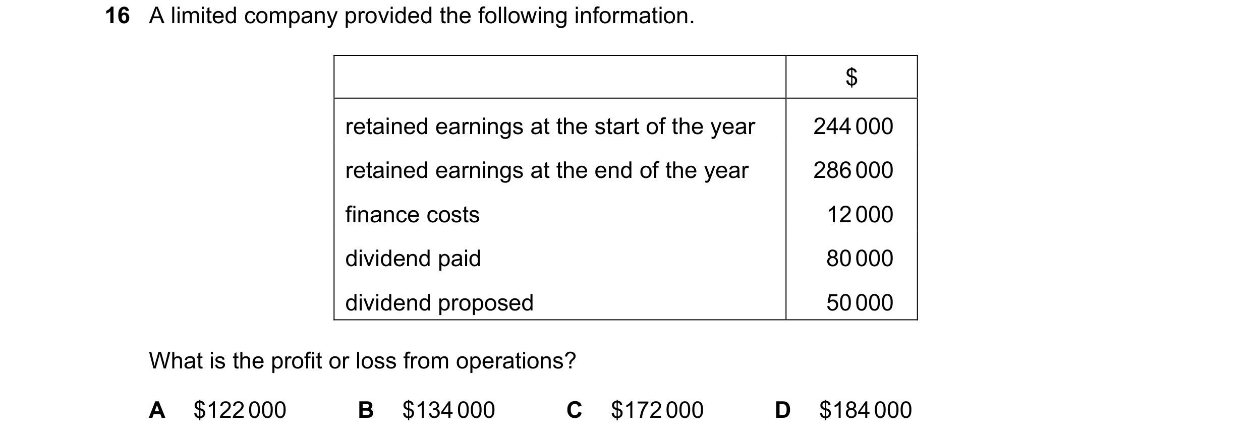 Question 593: A limited company provided the following information. $ retained earnings at the start of the year 244 000 retained earnings at the end of …