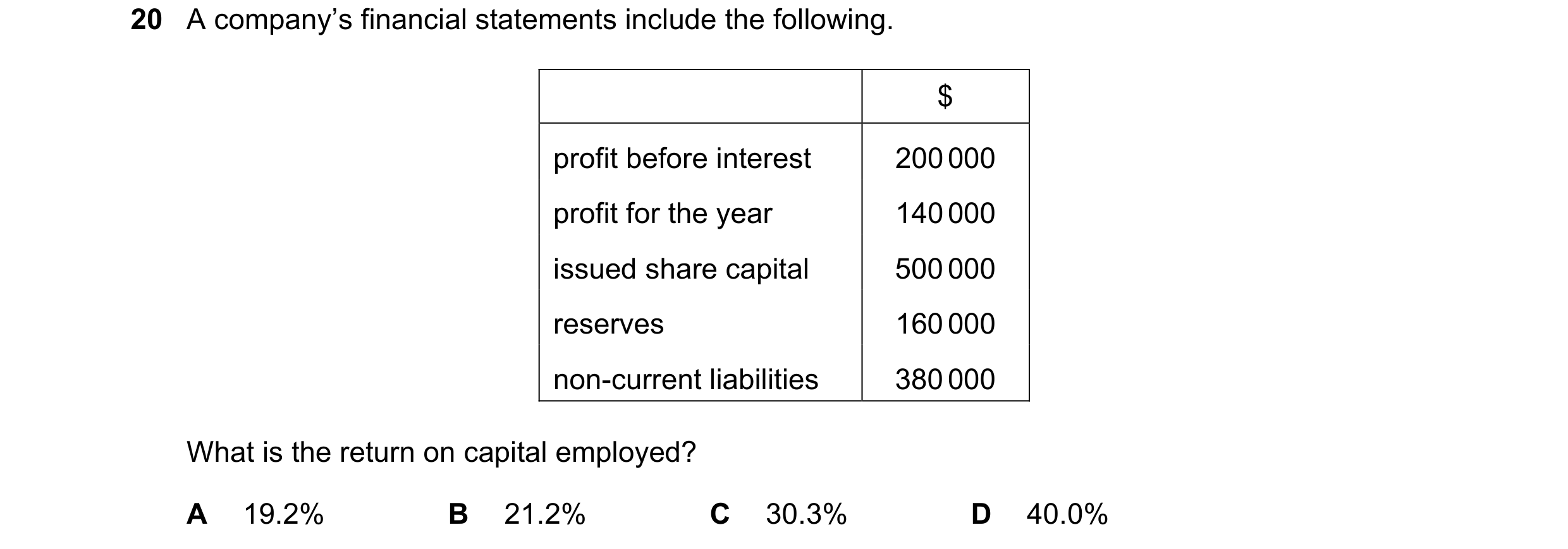 Question 256: A company’s financial statements include the following. $ profit before interest 200 000 profit for the year 140 000 issued share capital 5…