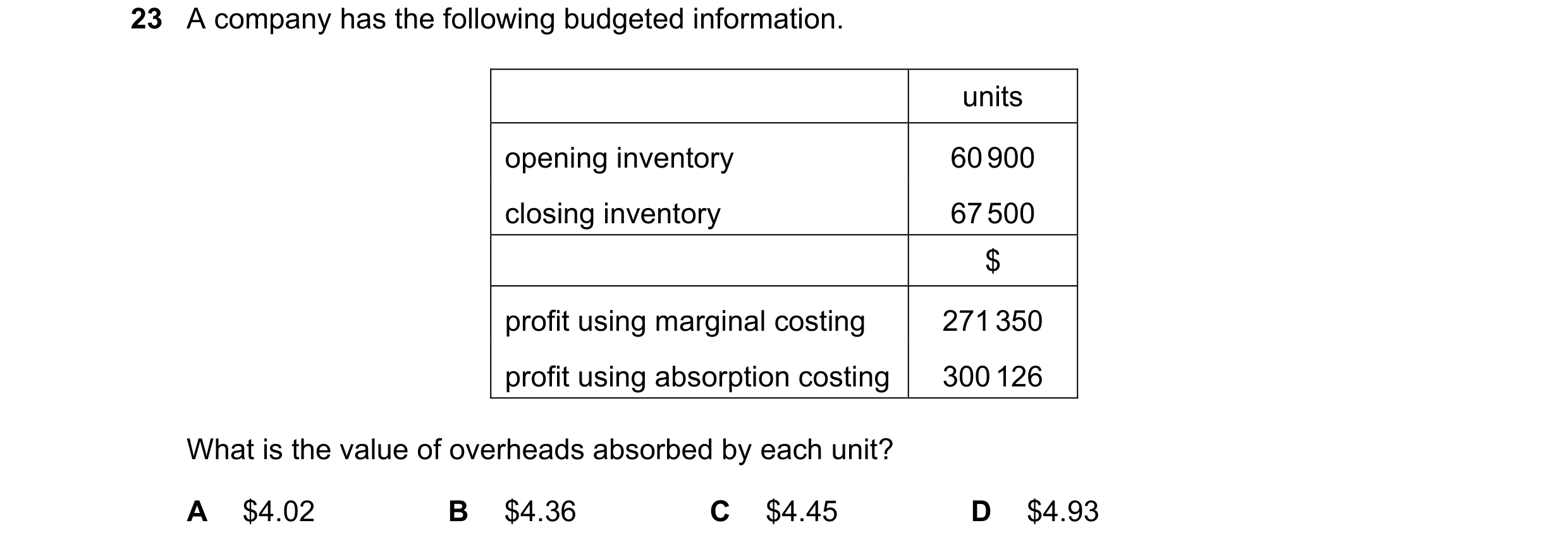 Question 336: A company has the following budgeted information. units opening inventory 60 900 closing inventory 67 500 $ profit using marginal costing 2…