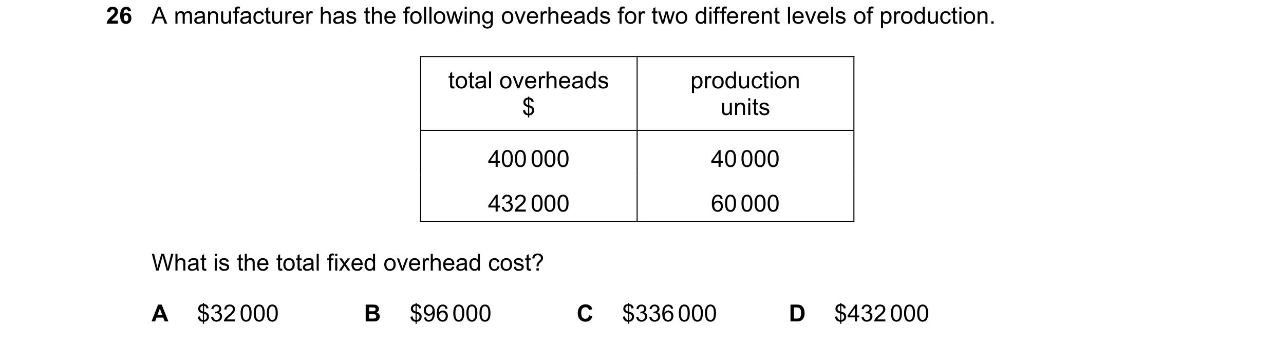 Question 258: A manufacturer has the following overheads for two different levels of production. total overheads production $ units 400 000 40 000 432 00…