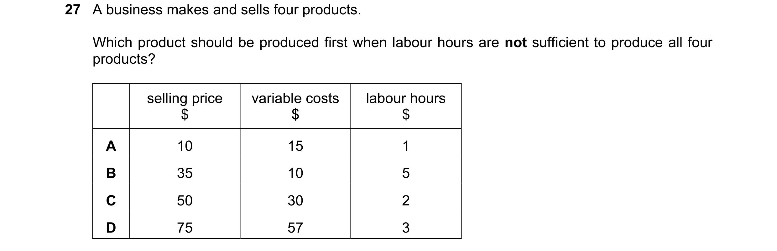Question 259: A business makes and sells four products. Which product should be produced first when labour hours are not sufficient to produce all four p…