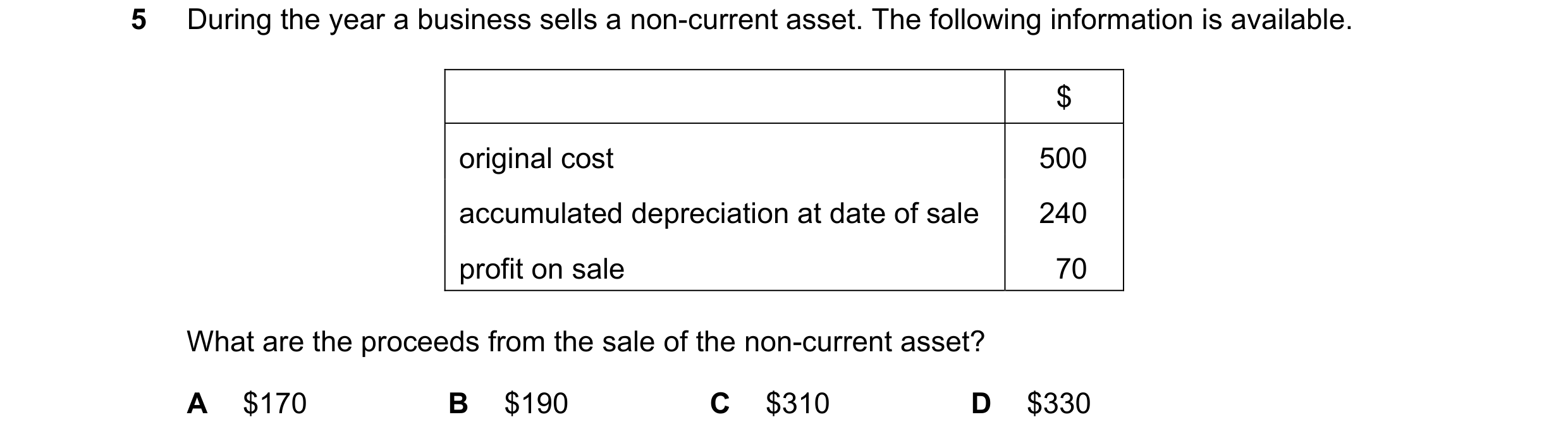 Question 160: During the year a business sells a non-current asset. The following information is available. $ original cost 500 accumulated depreciation …