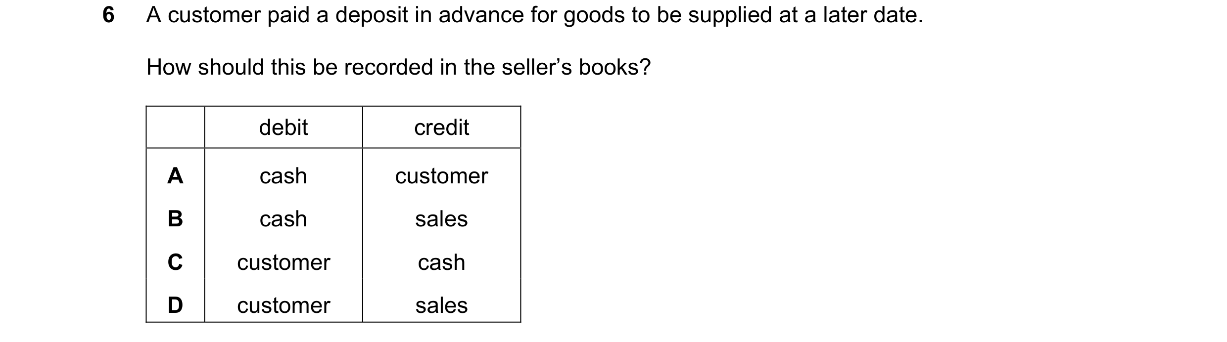Question 177: A customer paid a deposit in advance for goods to be supplied at a later date. How should this be recorded in the seller’s books? debit cre…