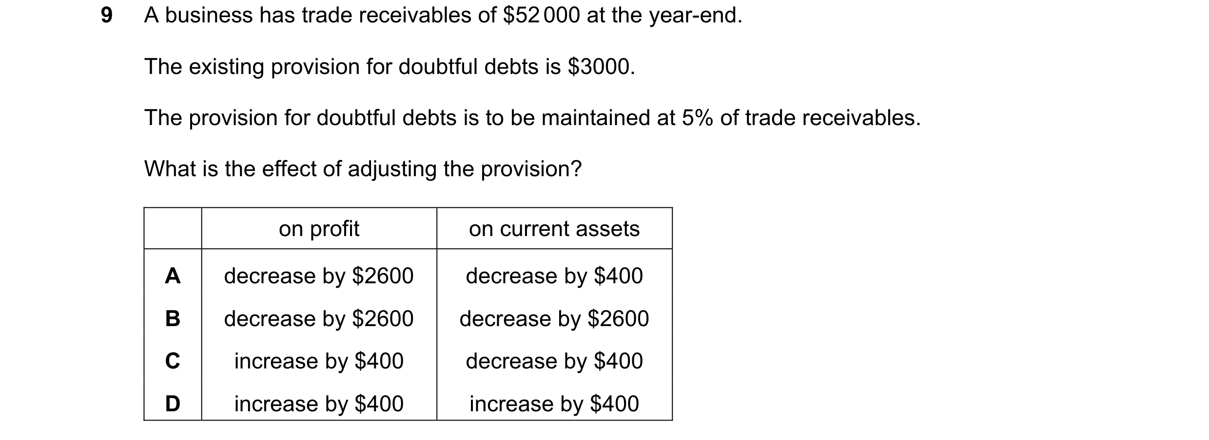 Question 591: A business has trade receivables of $52 000 at the year-end. The existing provision for doubtful debts is $3000. The provision for doubtful…