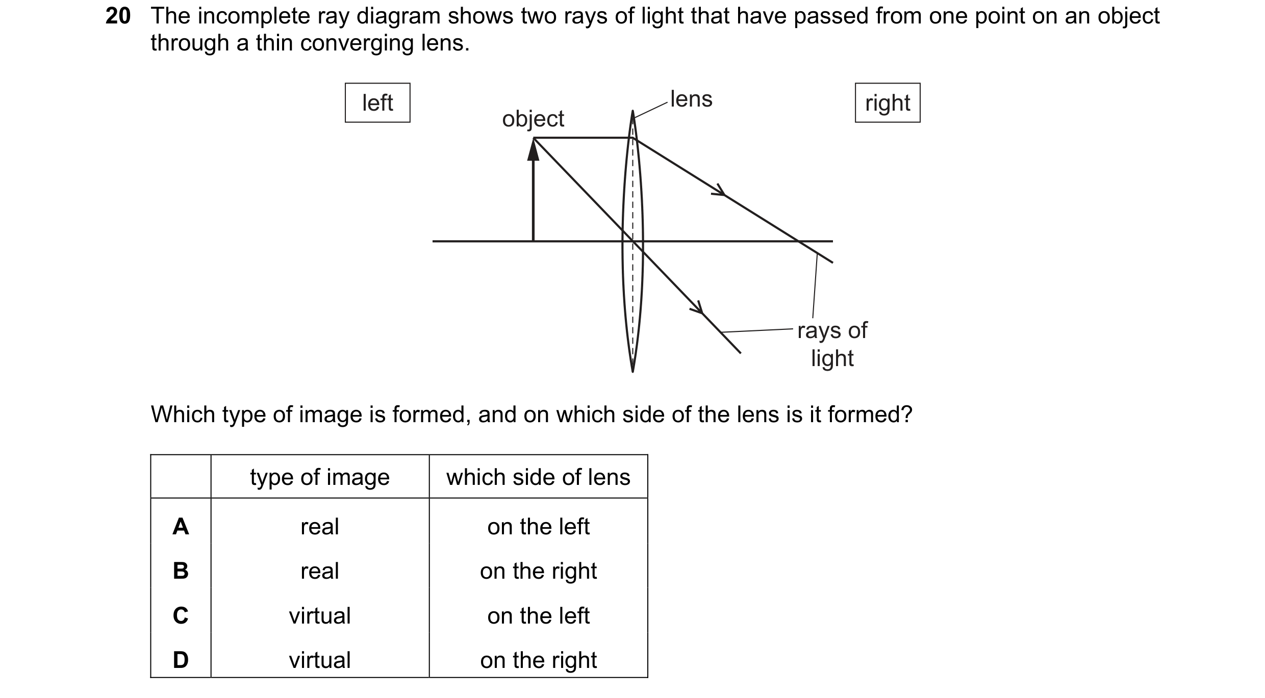 Question 21: The incomplete ray diagram shows two rays of light that have passed from one point on an object through a thin converging lens. left lens r…