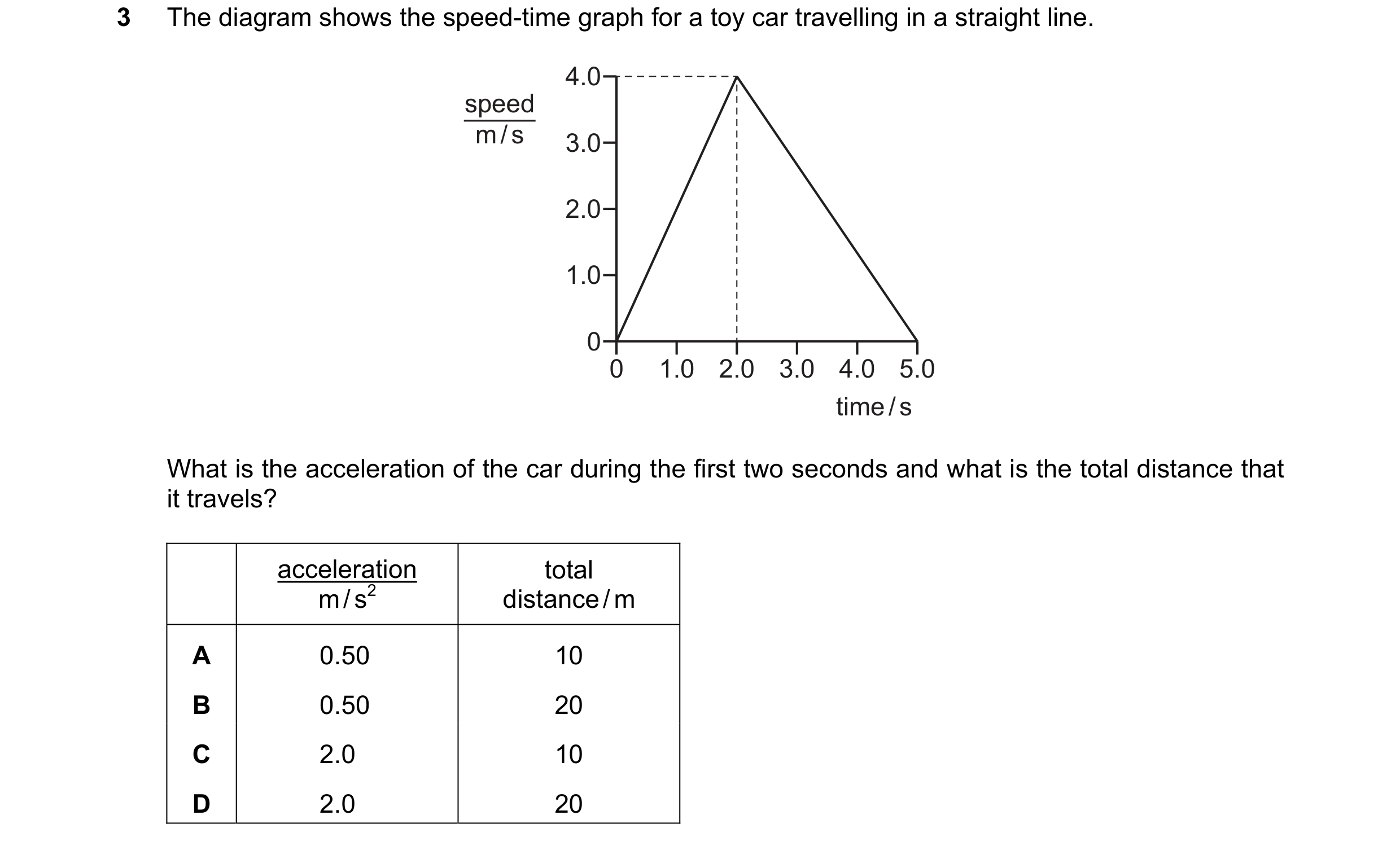 Question 29: The diagram shows the speed-time graph for a toy car travelling in a straight line. 4.0 speed m / s 3.0 2.0 1.0 0 0 1.0 2.0 3.0 4.0 5.0 tim…