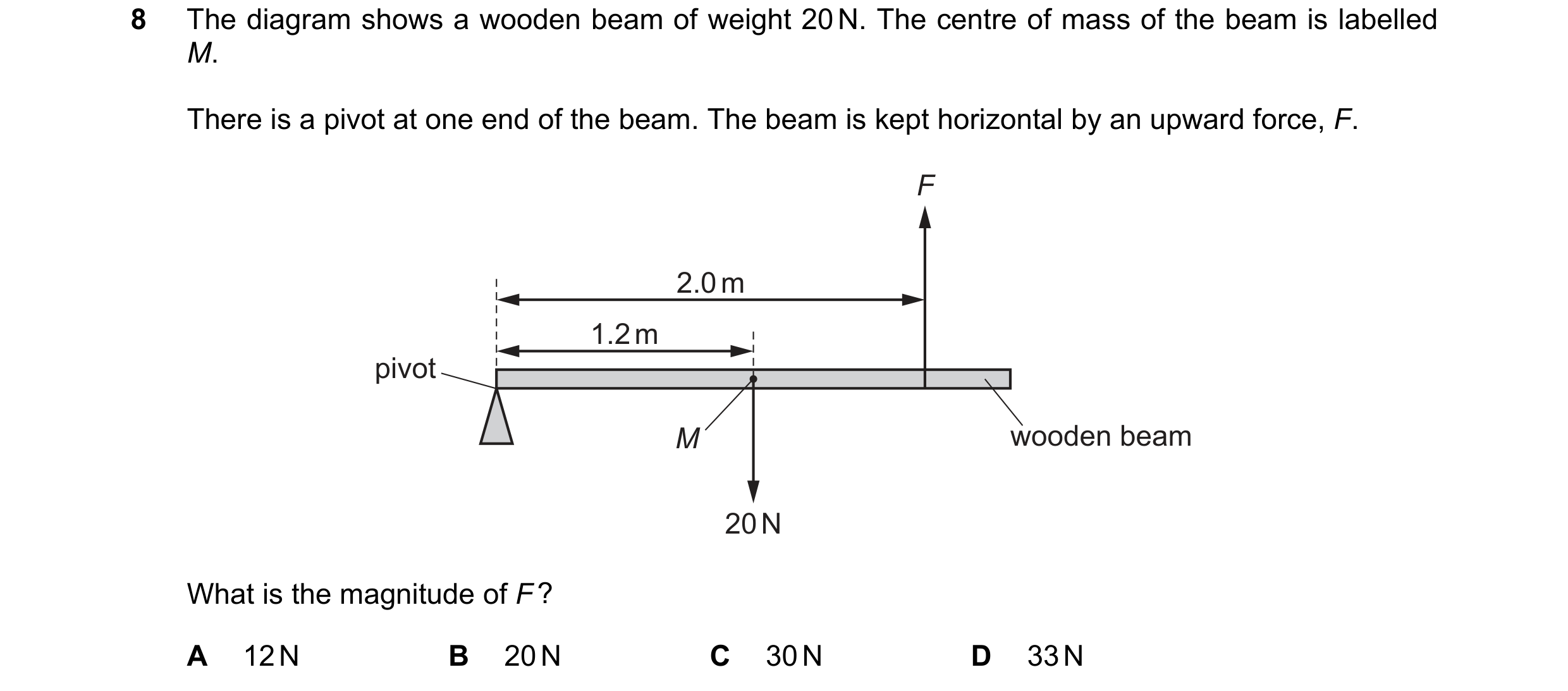 Question 31: The diagram shows a wooden beam of weight 20 N. The centre of mass of the beam is labelled M. There is a pivot at one end of the beam. The …